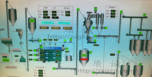 氫氧化鈣生產(chǎn)線設備